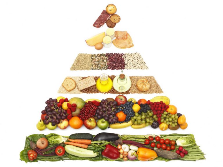 Pirámide Nutricional Senc Estilos De Vida Saludable Unión De Consumidores De Extremadura 9481